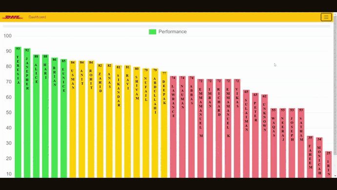 DHL Staff Dashboard